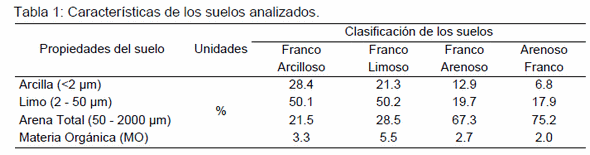 Un generador simple de polvo para evaluar la capacidad de los suelos de emitir partículas finas - Image 3
