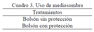 Calidad Nutricional de Maíz Almacenado en Bolsa Plástica - Image 3