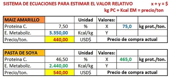 Cálculo del valor económico de un ingrediente - Image 1