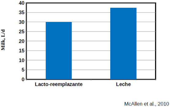 Del nacimiento al destete: Salud y argumentos económicos - Image 15