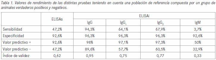 Valor diagnóstico de los niveles de antígeno y anticuerpos circulantes durante las fases inciales de la hipodermosis bovina - Image 1