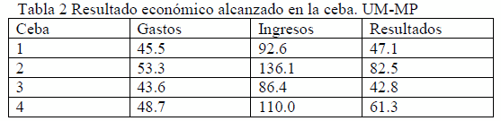 Los pastos y forrajes, alimentos decisivos para lograr la producción eficiente de carne bovina - Image 2