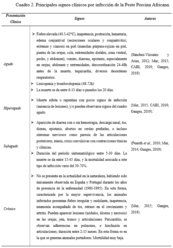 Importancia de la bioseguridad de las granjas porcinas y la presencia de enfermedades emergentes: con énfasis en Peste Porcina Africana - Image 4