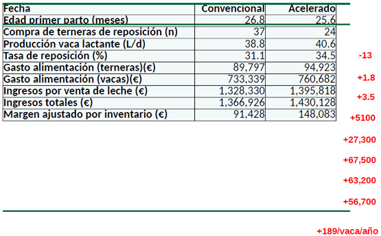 Del nacimiento al destete: Salud y argumentos económicos - Image 37