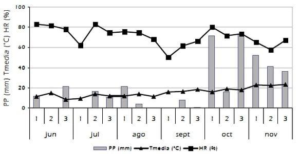 Efecto de fitoestimulantes con fosfitos y mezcla de fungicidas sobre aspectos morfológicos del trigo (Triticum aestivum), mancha amarilla (Pyrenophora tritici-repentis) y componentes de rendimiento del cultivo - Image 2
