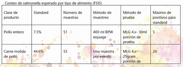 Inocuidad alimentaria de productos avícolas - Image 1