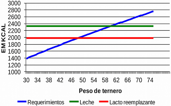 Del nacimiento al destete: Salud y argumentos económicos - Image 14
