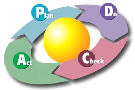 PDCA, Ciclo Deming o Ciclo Shewhart - Image 1