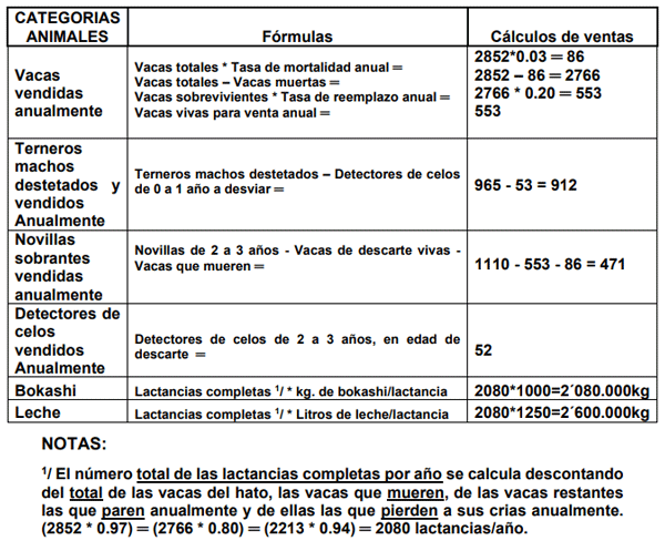 CUADRO 8. Ventas anuales posibles de realizar, CASO 2.