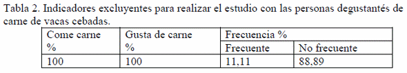 Efecto sobre la calidad de la carne y valores de degustación de la ceba de vaca de desecho - Image 2