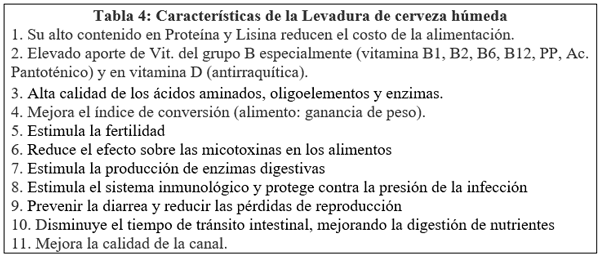 Probióticos y Prebióticos “Una alternativa biológica en busca de la máxima productividad” - Image 8