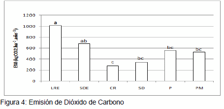 Detección del deterioro edáfico mediante algunas variables biológicas, químicas y físicas - Image 4