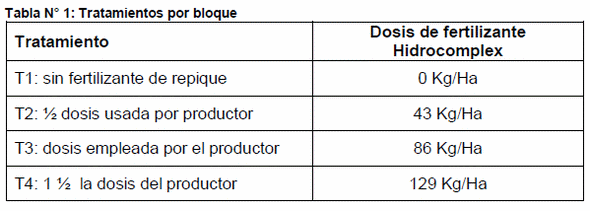 Determinación de ambientes de manejo diferencial en el cultivo de tabaco - Image 1