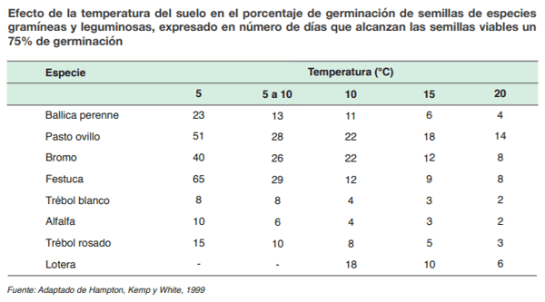 FORRAJERAS - Sistema de siembra - Image 19
