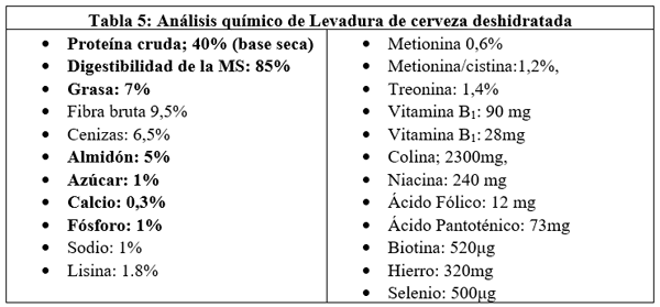 Probióticos y Prebióticos “Una alternativa biológica en busca de la máxima productividad” - Image 9