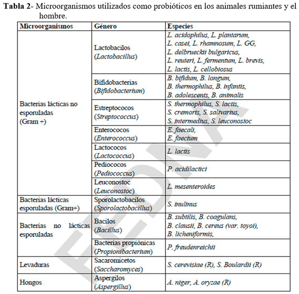 Probióticos y Prebióticos “Una alternativa biológica en busca de la máxima productividad” - Image 4
