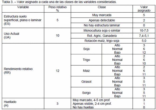 Descompactación mecanica: bases para un modelo predictivo de respuesta productiva - Image 3