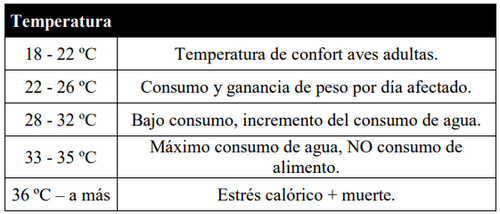 Fenómeno meteorológico El Niño 2018 – 2019 y las previsiones en la industria avícola - Image 1