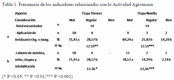 Factores que influyen en la eficiencia productiva del reemplazo lechero de una UEB ganadera - Image 1
