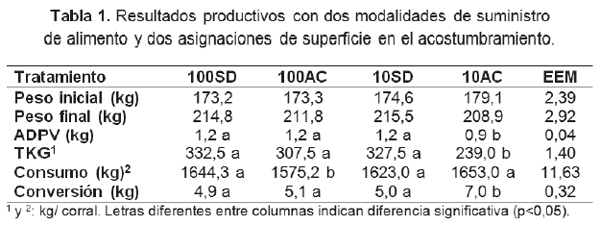 BUIATRÍA - Evaluación de la asignación de superficie y metodo de oferta de ración durante el período de acostumbramiento en engorde intensiv - Image 1