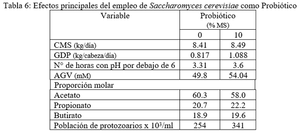 Probióticos y Prebióticos “Una alternativa biológica en busca de la máxima productividad” - Image 10