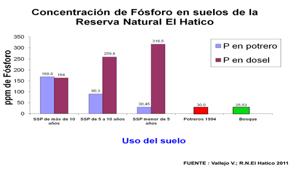 FIGURA 7. FUENTE: Molina, C.H. 2012.