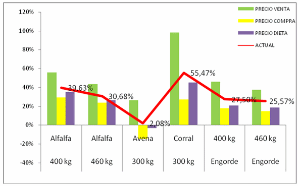 Que nos indican los numeros ¿Ciclo completo, recriar, o comprar? Análisis de de casos y combinaciones - Image 4