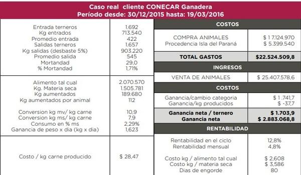 Recría en isla + engorde a corral: La ecuación ideal de calidad + rentabilidad - Image 4