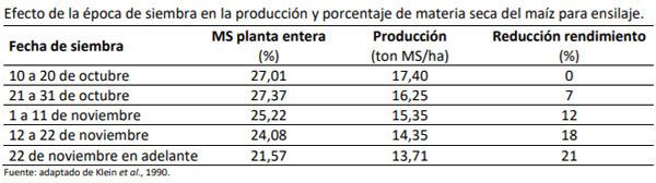 Manual del cultivo de maíz para ensilaje - Cultivo de maíz: Cuarto Capítulo - Image 3