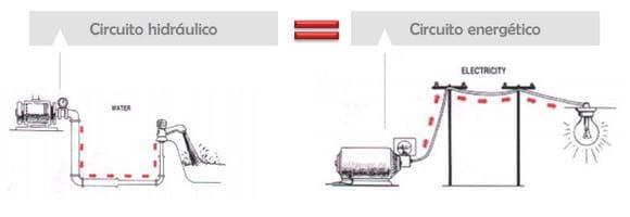 Seguridad Industrial: Prevención en el manejo de electricidad - Image 2