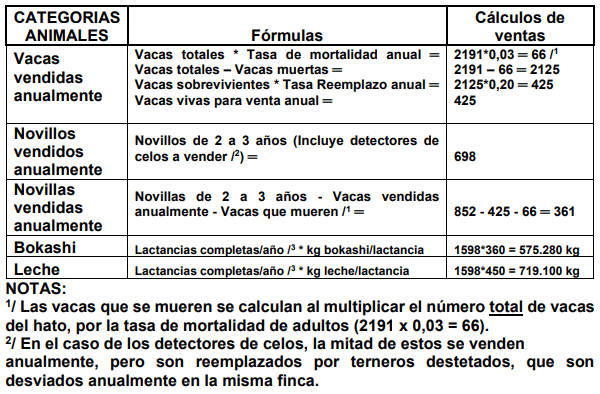 CUADRO 5. Ventas anuales posibles de realizar, CASO 1.