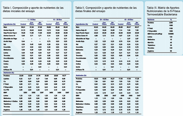 Uso de una 6-fitasa bacteriana termoestable en la alimentación de pollos - Image 1