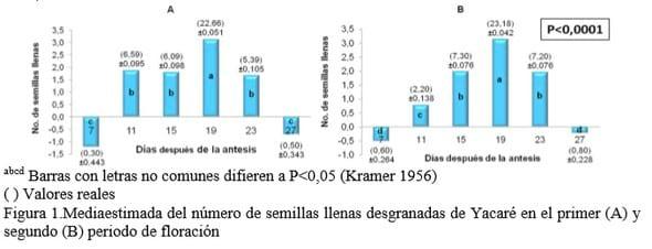Determinación del momento más favorable de cosecha de semillas de Brachiaria híbrido vc. Yacaré - Image 1