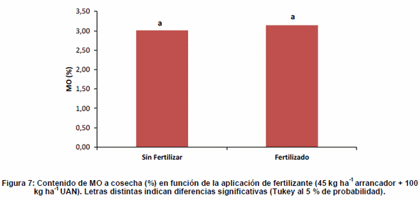 Evaluación de aplicación de residuos sólidos de tambo en cultivo de maíz - Image 8