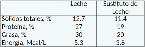 Del nacimiento al destete: Salud y argumentos económicos - Image 13