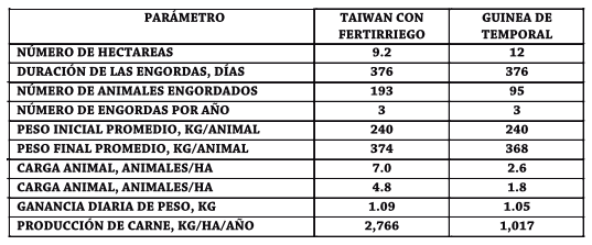 Manejo del pastoreo para una producción sostenible de carne y leche en el trópico - Image 2
