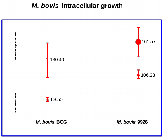 Identificación de biomarcadores de resistencia natural a Mycobacterium bovis en el ganado bovino - Image 10