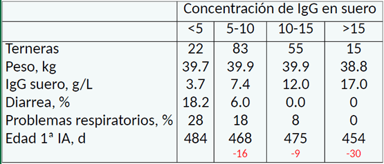 Del nacimiento al destete: Salud y argumentos económicos - Image 11