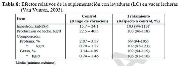 Probióticos y Prebióticos “Una alternativa biológica en busca de la máxima productividad” - Image 11