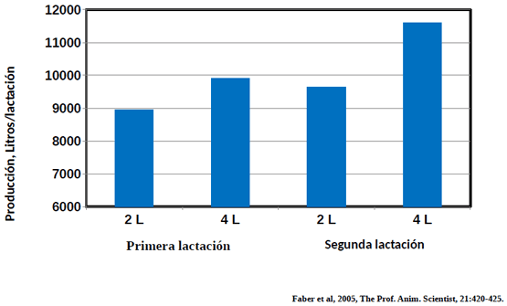 Del nacimiento al destete: Salud y argumentos económicos - Image 12