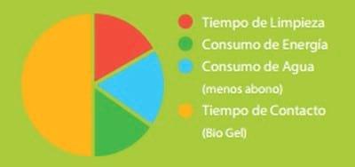 Consejos de Bioseguridad: Limpieza - Image 4