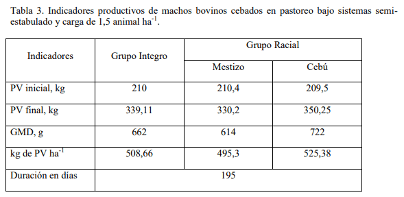 Comportamiento productivo del pastizal en sistema semi-estabulado para la ceba bovina - Image 3