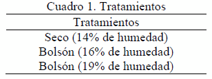 Calidad Nutricional de Maíz Almacenado en Bolsa Plástica - Image 1
