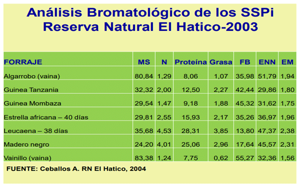 FIGURA 4.