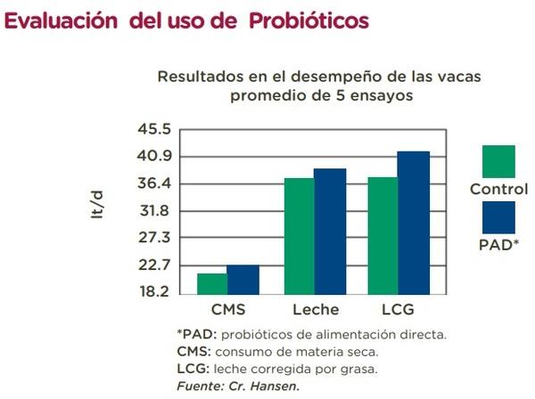 Cómo proteger la productividad ante el estrés calórico en vacas lecheras - Image 3