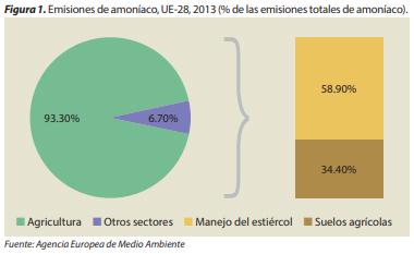 5 consejos para el manejo exitoso de los niveles de amoníaco en las casetas - Image 1