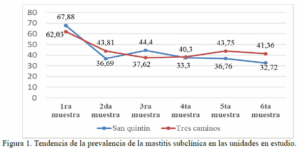 Aplicación parenteral de un compuesto de Cu, Zn y Mn, con uso profiláctico sobre la mastitis subclínica bovina - Image 3