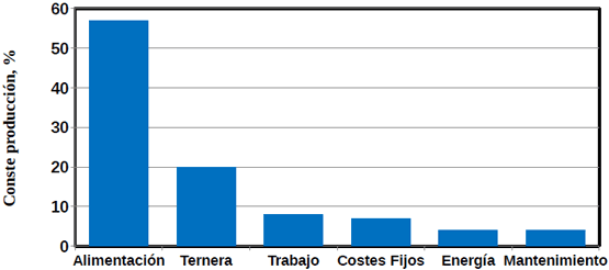 Del nacimiento al destete: Salud y argumentos económicos - Image 1