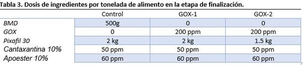 SUPLEMENTACION DE BMD O GLUCOSA OXIDASA EN EL ALIMENTO DE POLLO SOBRE LA PRESENCIA DE BACTERIAS ENTEROPATOGENAS - Image 4