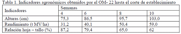 Evaluación de un sistema intensivo para la ceba de vacunos en una finca diversificada de la provincia Camagüey - Image 1